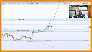 Analyses de Trades Perdants [upl. by Inafets79]