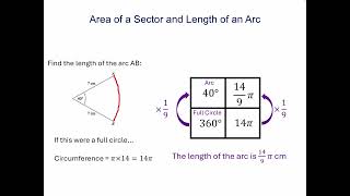 Arcs and Sectors using proportion grids [upl. by Sami]