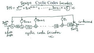 L31  Cyclic Codes Part2 In Hindi  Digital Communication [upl. by Magree]