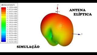 Simulação  Antena Elíptica  Ansoft HFSS v13 [upl. by Sammer938]