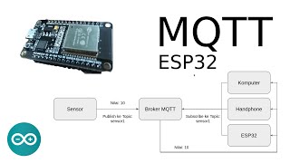 Cara Menggunakan MQTT pada ESP32  Arduino  Python  iyotiid [upl. by Araj]