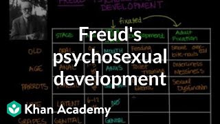 Freuds psychosexual development  Individuals and Society  MCAT  Khan Academy [upl. by Eob]