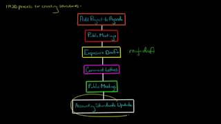 Financial Accounting Standards Board FASB [upl. by Mose390]