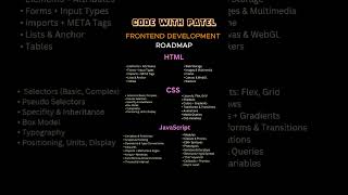 Frontend Development Roadmap 😮 frontenddeveloper webdeveloper codingshortvideo [upl. by Alpheus]