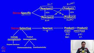 mod09lec39  Dynamic Stereochemistry  Part 01 [upl. by Peterman511]