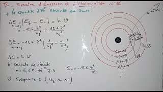 Spectre démission et dabsorption atomique  Atomistique [upl. by Andel]