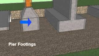 Types of Footings Residential and Commercial Construction [upl. by Ervine]