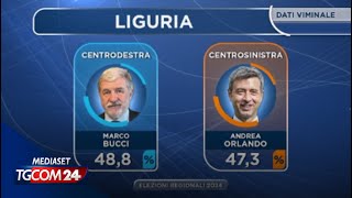 Elezioni Liguria Bucci eletto presidente [upl. by Payson]