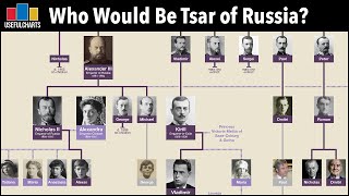 Who Would Be Tsar of Russia Today  Romanov Family Tree [upl. by Beekman]