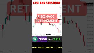 Fibonacci Retracement Trading Strategy in Share Market  Technical Analysis shorts trading [upl. by Lapotin]