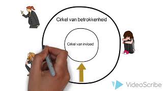 Cirkel van betrokkenheid en van invloed [upl. by Esinek241]