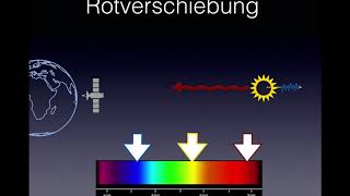 Von der Rotverschiebung zur Urknalltheorie [upl. by Jet153]