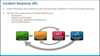 CC Cybersecurity ISC2 Domain2Incident Response [upl. by Atsillac]