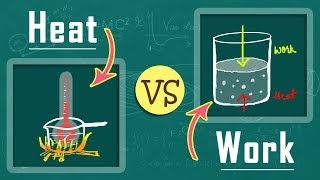 What is the Difference Between Heat and Work  Thermodynamics  Physics [upl. by Etnwahs]