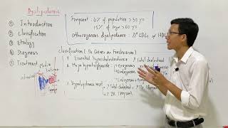 Introduction to Dyslipidemia [upl. by Thorley]