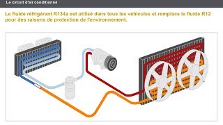 BOUCLE FROIDE Le circuit et les éléments de la climatisation auto [upl. by Henigman288]