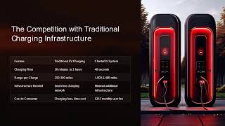 Revolutionize the EV Industry Invest in CharterX5 for High Returns and CuttingEdge Innovation [upl. by Anilorak]