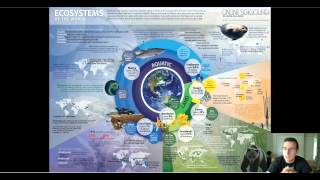 Introduction to Ecosystem Biology [upl. by Aihsirt]