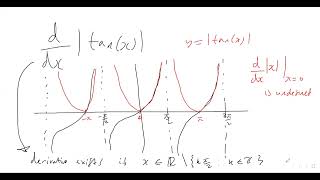 HOW TO DIFFERENTIATE tanx MODULUS OF TANX TANGENT FUNCTION CHAIN RULE ABSOLUTE VALUE [upl. by Arhoz]