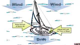 How to Heaveto in Your Sailboat [upl. by Rozamond373]