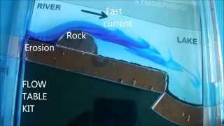 RIVER EROSIONTRANSPORT DEPOSITION [upl. by Aneger659]