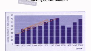 Historische vaardigheden Verandering en continuiteit [upl. by Eiramaliehs]