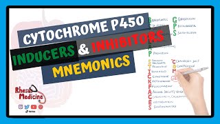 Cytochrome P450 Inducers and Inhibitors Mnemonic and Table  CYP450 SICKFACES amp CRAP GPS [upl. by Mair]