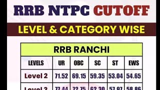 Rrb Ntpc Previous Year Zone Wise Cutoff [upl. by Ait]