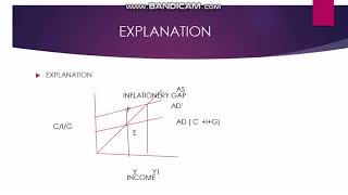 THEORIES OF INFLATION MACRO ECONOMICS [upl. by Eirehs941]