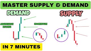 supply and demand trading strategy  supply and demand zone  Price Action trading strategy [upl. by Ydolem412]