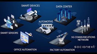 2024 Socionext Custom SoCs for automotive data center smart devices amp beyond [upl. by Eramat]