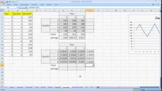 Forecasting Methods made simple  Seasonal Indices [upl. by Nahttam]