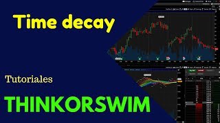 Thinkorswim ¿Por que un contrato de opciones sobre acciones no se valoriza Semillero de Ingresos [upl. by Ahsinrat923]