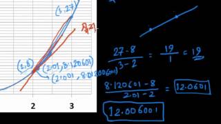 ক্যালকুলাসের অআকখ  মূল নিয়মে অন্তরীকরণ  Differentiation from first principle Chamok Hasan [upl. by Esinyl]