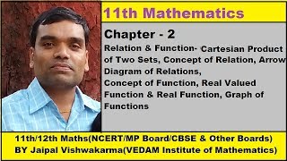 NCERT Class 11 Maths Chapter 2 Relation amp Function CBSE amp MP Board Full chapter in Hindi [upl. by Anhsirk]