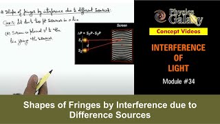 Class 12 Physics  Interference  34 Shapes of Fringes by Interference due to Difference Sources [upl. by Ietta416]