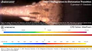 blastFoam  Deflagration to Detonation DDT Simulation [upl. by Earej]