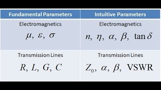 Lecture 4b  Transmission Line Parameters [upl. by Yendyc]