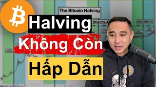 Bitcoin Halving Lần Thứ 4 Này Khả Năng Sẽ Không Còn Lợi Nhuận Cao [upl. by Colet]