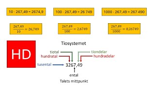 Sammanfattning av multiplikation med 10 100 1000  åk 7 HD [upl. by Milson]