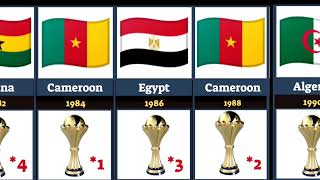 All African Cup Of Nations Winner 1957  2024  Afcon 2024 [upl. by Bradstreet561]