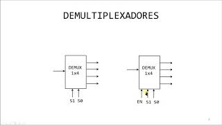 Sistemas Digitais  Apresentando os Demultiplexadores [upl. by Bautram909]