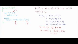 Time and space complexity analysis of recursive programs  using factorial [upl. by Oirotciv700]