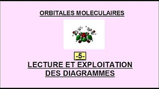 Orbitales moléculaires  Lecture et exploitation des diagrammes [upl. by Halyahs]