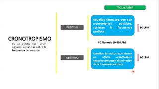 Cronotropismo e Inotropismo Fácil Cronotropismo Inotropismo [upl. by Eileek922]