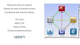 Intro How RedSeal can help protect against cyberattacks [upl. by Riley]