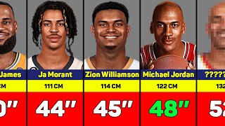 The NBA’s Top 5 AllTime Leading Scorers  LeBron Jordan Kobe Malone Kareem [upl. by Oisinoid]