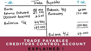 CREDITORS CONTROL ACCOUNT  TRADE PAYABLES ACCOUNT  Accounting  Introduction to Accounting [upl. by Zacharia]