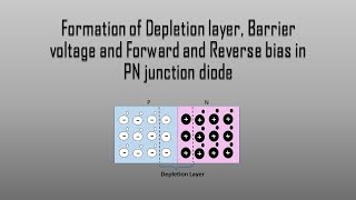 Formation of Depletion layer Barrier voltage Biasing in PN junction diode in Hindi [upl. by Sup]