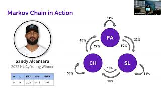 2023 SABR Analytics Jeff Jin and Chris Zexin Chen quotA Markov Chain Matchup Modelquot [upl. by Edahc423]